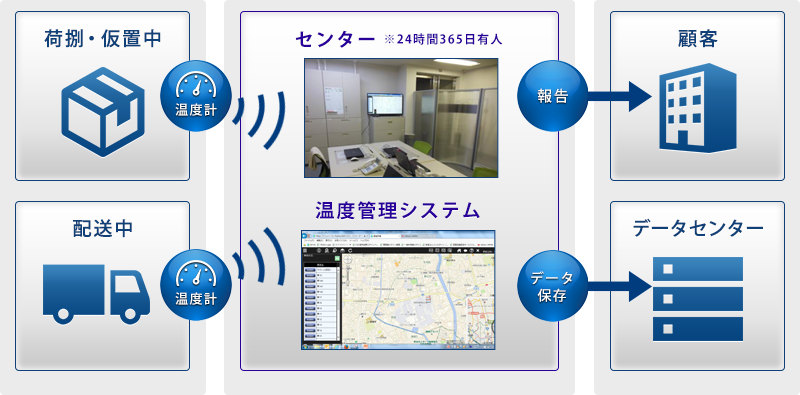 システム概要図